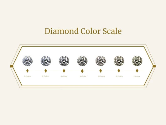 How to choose the right diamond