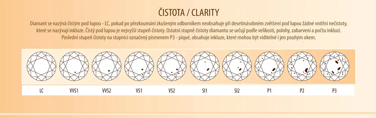 Jak vybrat správný diamant