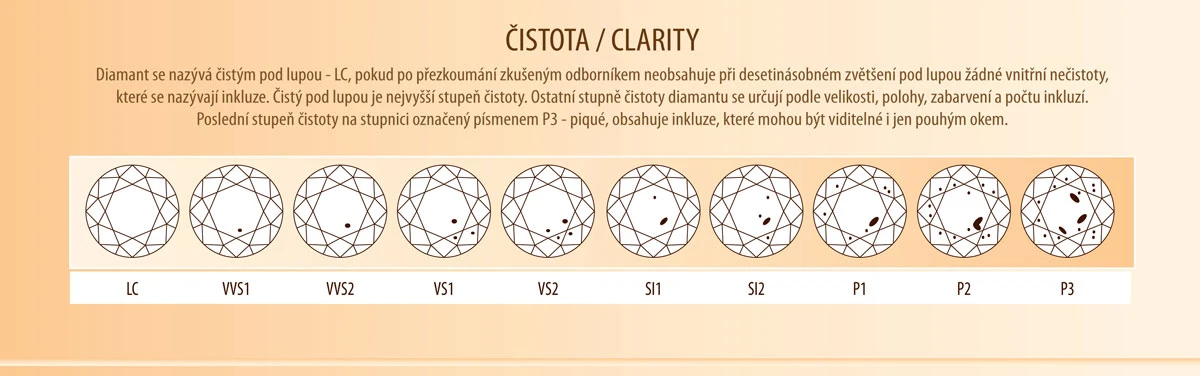 Jak vybrat správný diamant