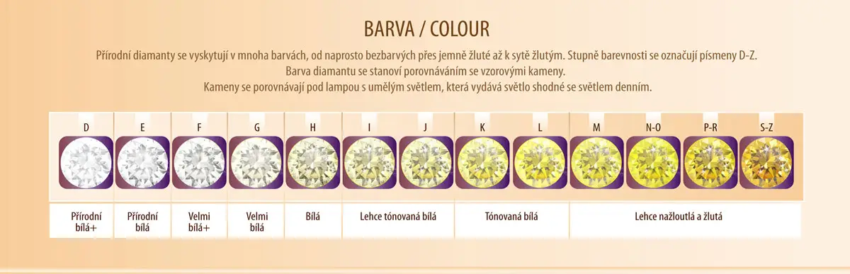 Jak vybrat správný diamant