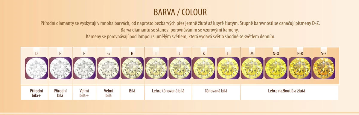 Jak vybrat správný diamant