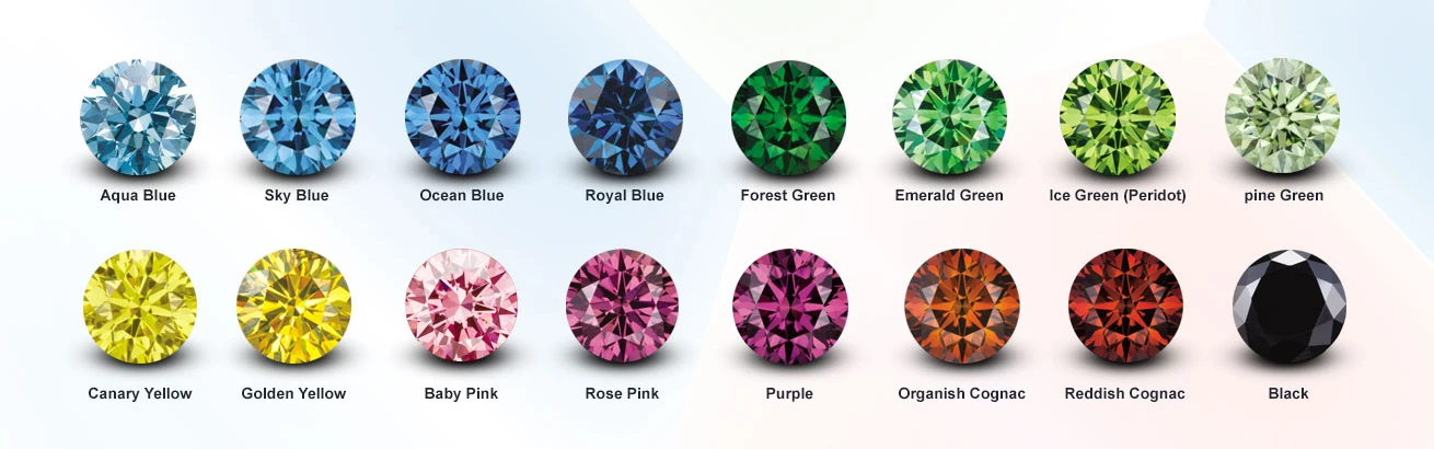 Jak vybrat správný diamant