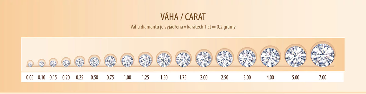 Investice do diamantů nabízejí stabilní zhodnocení