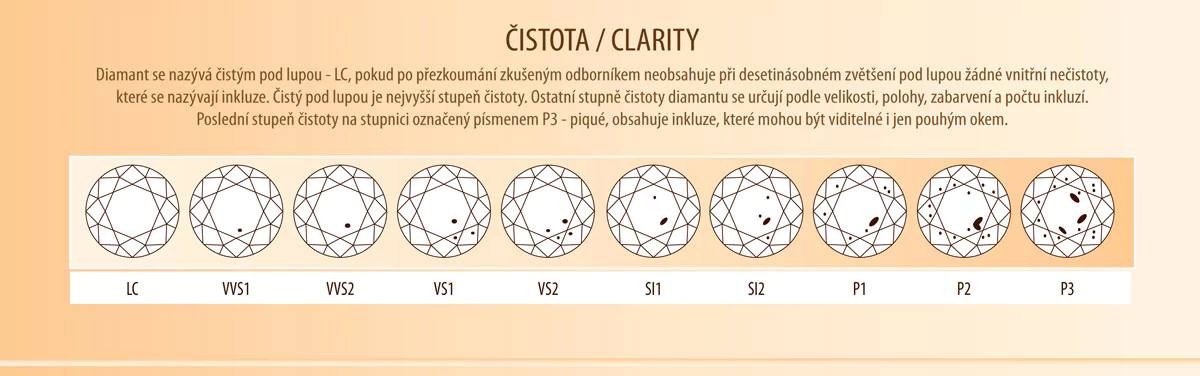 Investice do diamantů nabízejí stabilní zhodnocení