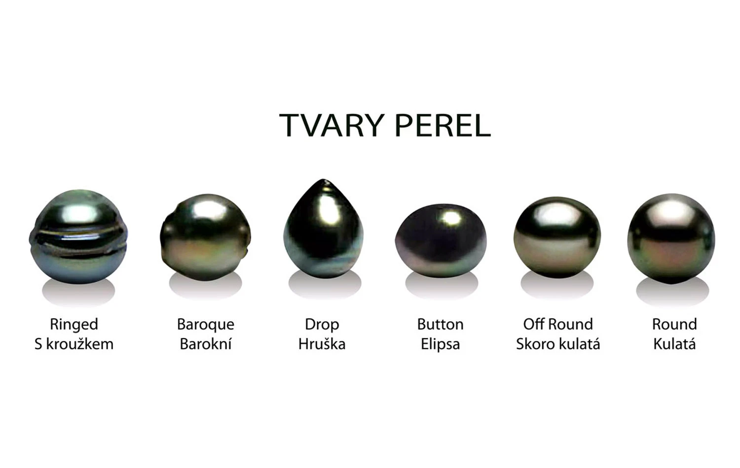 O perlách